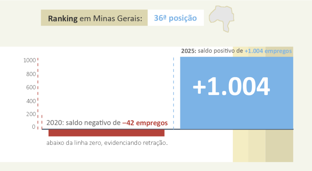 empregos ranking2site thumbnail