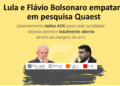 Pesquisa Quaest mostra empate entre Lula e Flávio Bolsonaro em possível 2º turno de 2026
