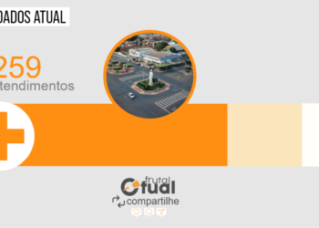 Fronteira concentra maior pressão sobre hospital de Frutal e lidera atendimentos em 2025