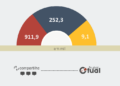 Frutal Atual supera 1,6 milhão de visualizações somando Facebook e Instagram em apenas 90 dias